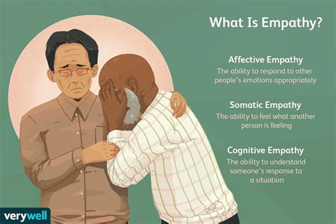 What is an Example of Empathy? Understanding True Connection - Oratory Club