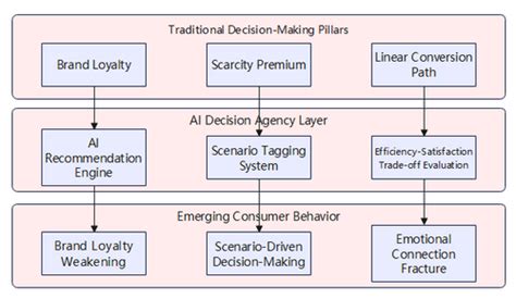 How to effectively lose stubborn belly fat for men over 40?