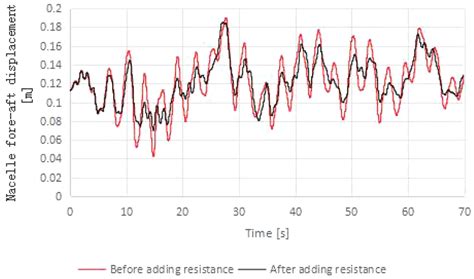 How to effectively lose stubborn belly fat and build core strength?