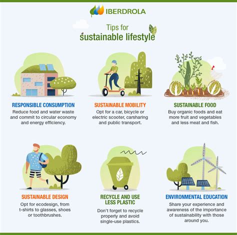 What is and how to lead a Sustainable Living? - Iberdrola