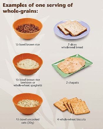 Why whole grains in our diet? - Your Med Guide
