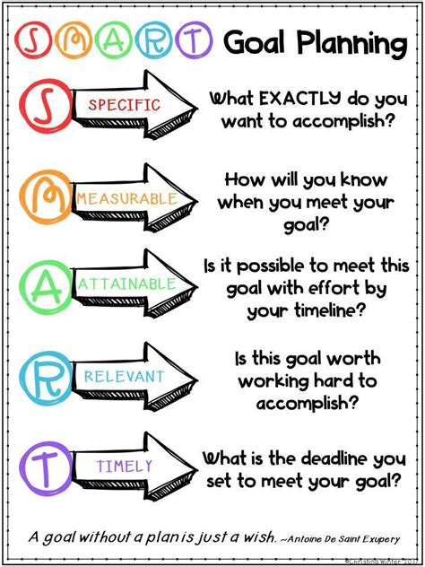 Goal Setting - Growth Mindset &amp; SMART Goals - printable &amp; digital | Growth mindset lessons ...