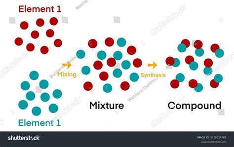 4+ Thousand Compound Mixture Royalty-Free Images, Stock Photos ...