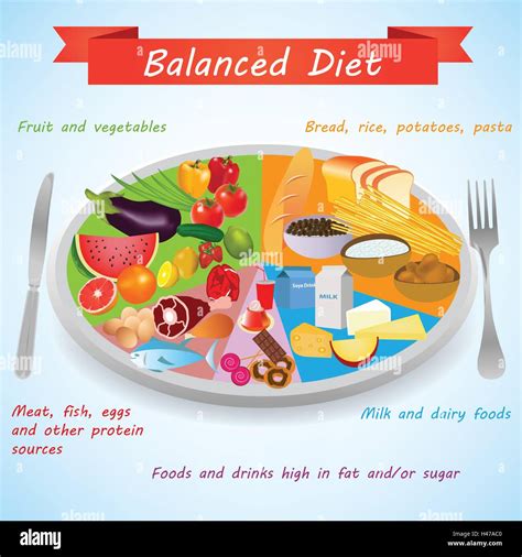 Balanced Diet Images Of Food Pyramid
