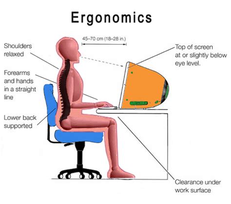 Ergonomics and Its 10 Principles ! - Public Health Notes