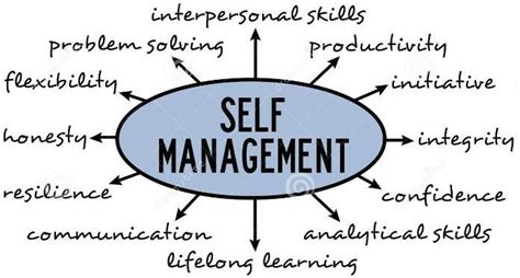 Self-Management: A key component of a good leader (part 3 of 3)