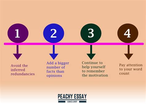 Concise Writing: How to Write a Strong Essay with Fewer Words