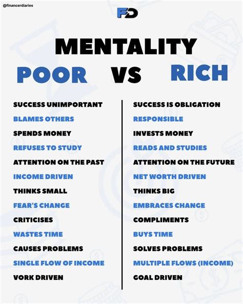 Mindset | Money management advice, Investing money, Business motivation