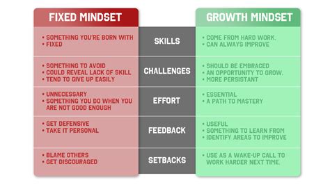 The Most Important Mindset for Long-term Success