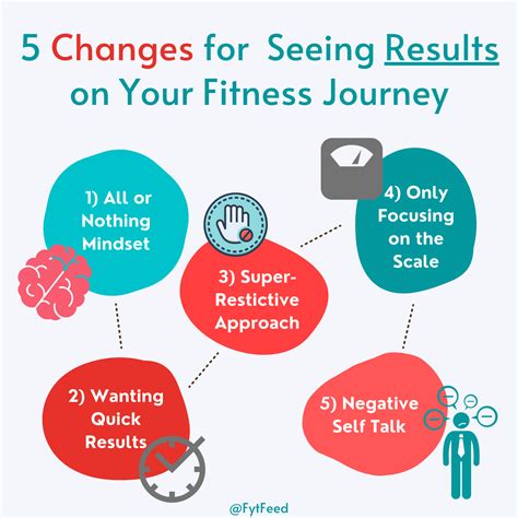 How to build an antifragile mindset to conquer financial stress & fitness plateaus?