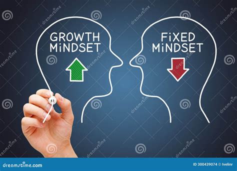 Growth Mindset Versus Fixed Mindset Concept Stock Photo - Image of fixed, motivation: 300439074