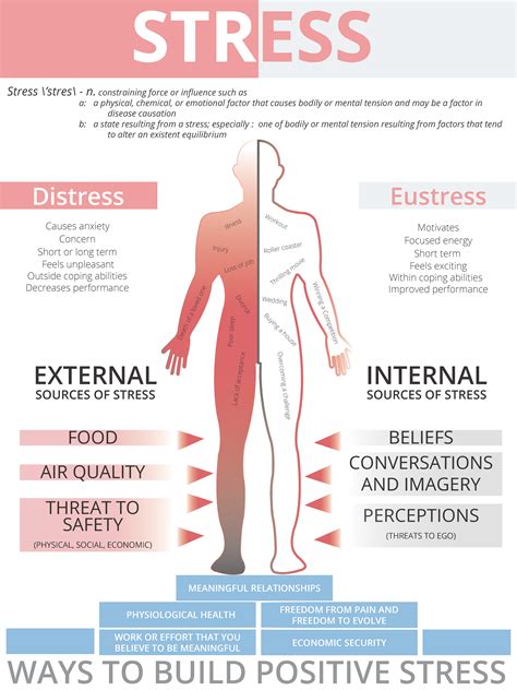 Stress Poster