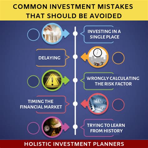 7 Common Investment Mistakes that should be avoided