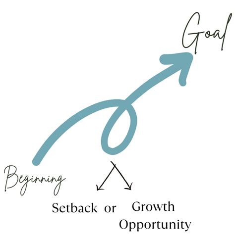 10 Strategies For a Growth Mindset - Chats With Deb