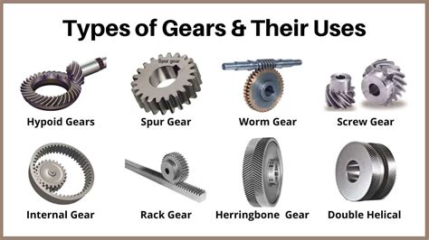 What Are The Types Of Gear Train at Matthew Mendelsohn blog