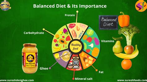 What Is A Balanced Diet And Its Importance