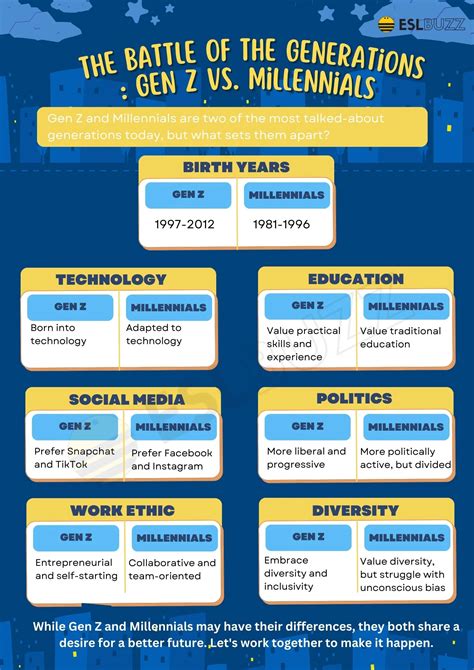 Millennial Vs Gen Z Infographic Final 3 Gen Alpha Gen - vrogue.co