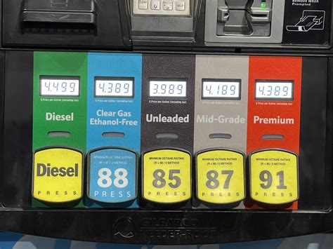Ethanol free gas price worth the mileage gain? : r/MechanicAdvice