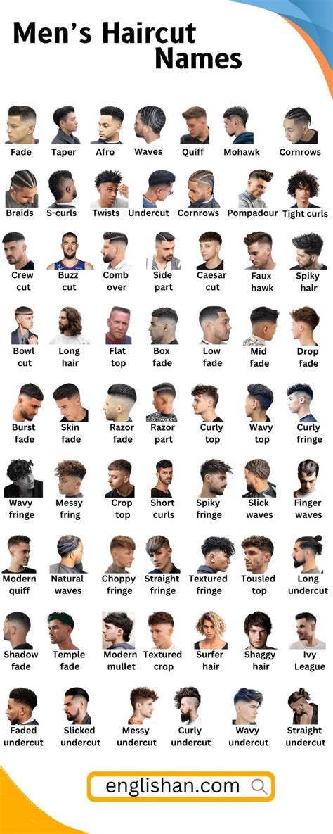 Types of Men Haircut Names | Haircut names for men, Haircuts for men ...