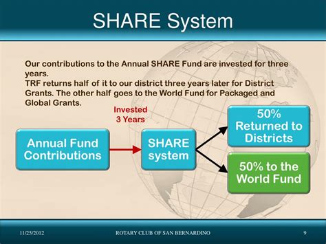 PPT - Future Vision: Overview PowerPoint Presentation, free download ...