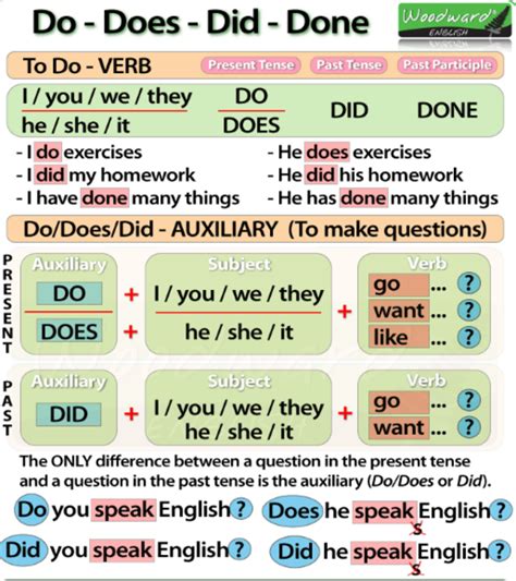 How do successful men manage relationship conflict effectively without sacrificing ambition?
