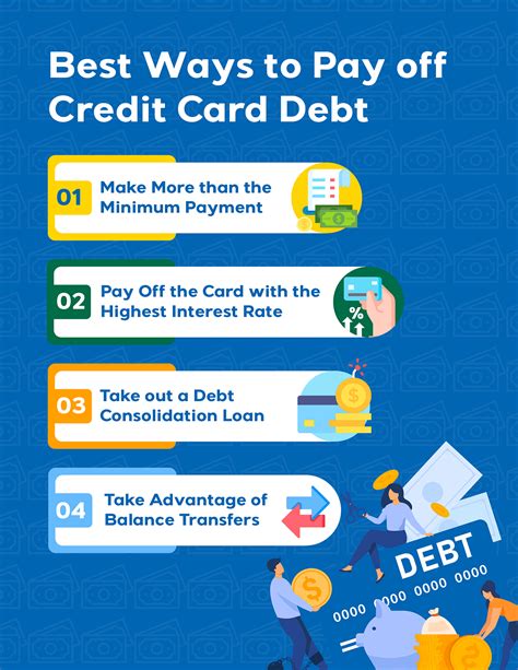 Smartest way to crush credit card debt & build wealth faster?