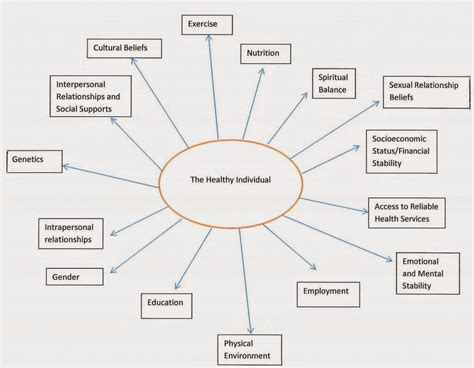 A Holistic Approach to Mental Health ~ Alternative Mental Health