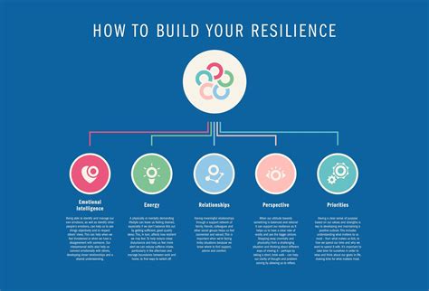 How to Build Resilience and the Reasons Why You Should - Diary of the ...