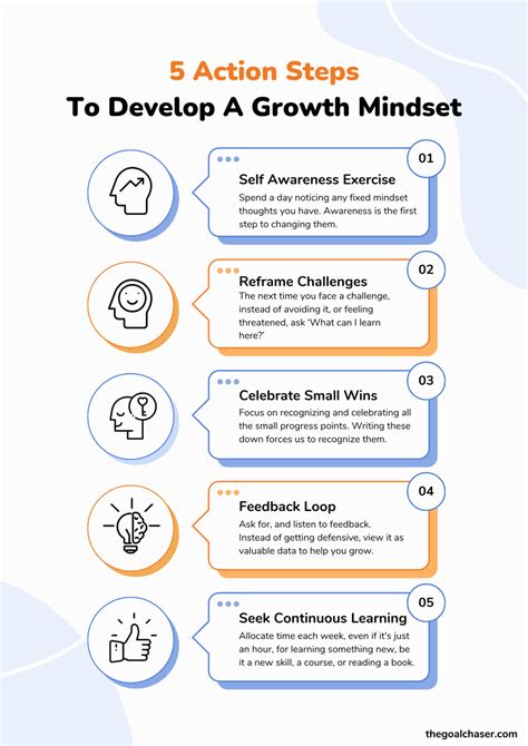How to shift a fixed mindset to a growth mindset daily?
