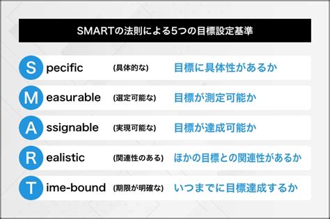 SMARTの法則とは?上手に活用するための4つのポイントや具体例を解説 | d's JOURNAL(dsj)- 理想の人事へ、ショートカット