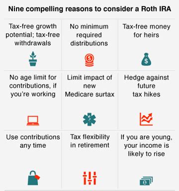 Reasons to Have a Roth IRA - Fidelity