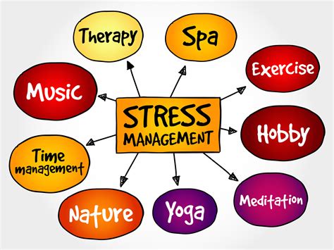 What is Stress Management? How to Manage Anxiety? Mindyog