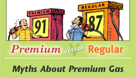 Should I pay for premium fuel? Will it actually improve MPG or engine health?
