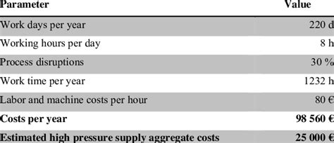 Simplified investment example | Download Table