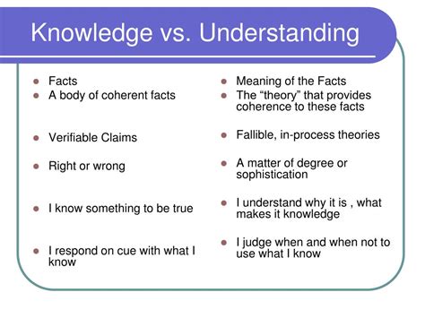 Understanding
