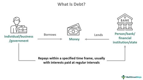 The Debt