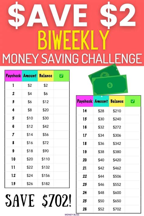 The Ultimate Biweekly Money Saving Challenge - Save Money in 2025 ...