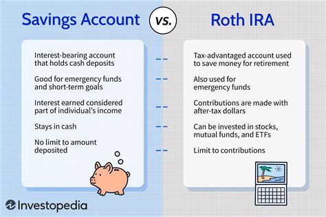Roth IRA vs. 401k: Which is better for retirement savings?