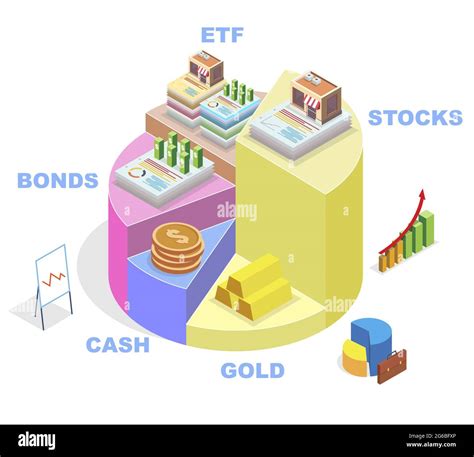 Isometric pie chart showing financial investment types, vector ...