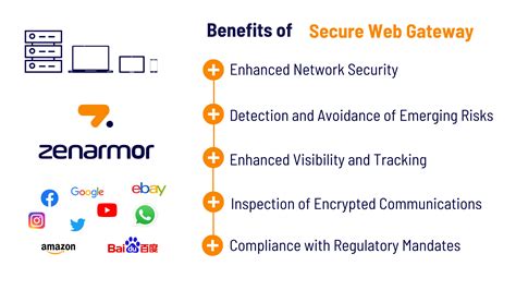 What is a Secure Web Gateway? - zenarmor.com