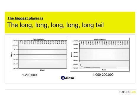 The long, long, long, long,