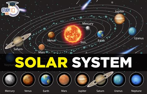 Solar System Planets, Definition, Diagram, Names, Facts