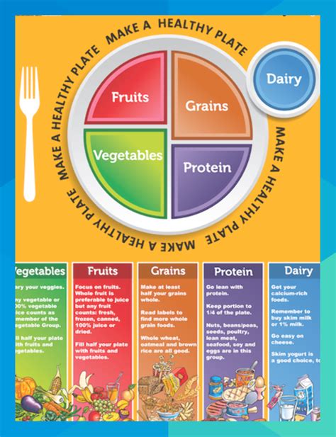 Printable Healthy Eating Plate