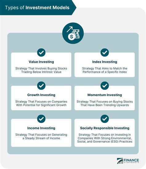 Investment Model | Types, Creating One, & Key Elements