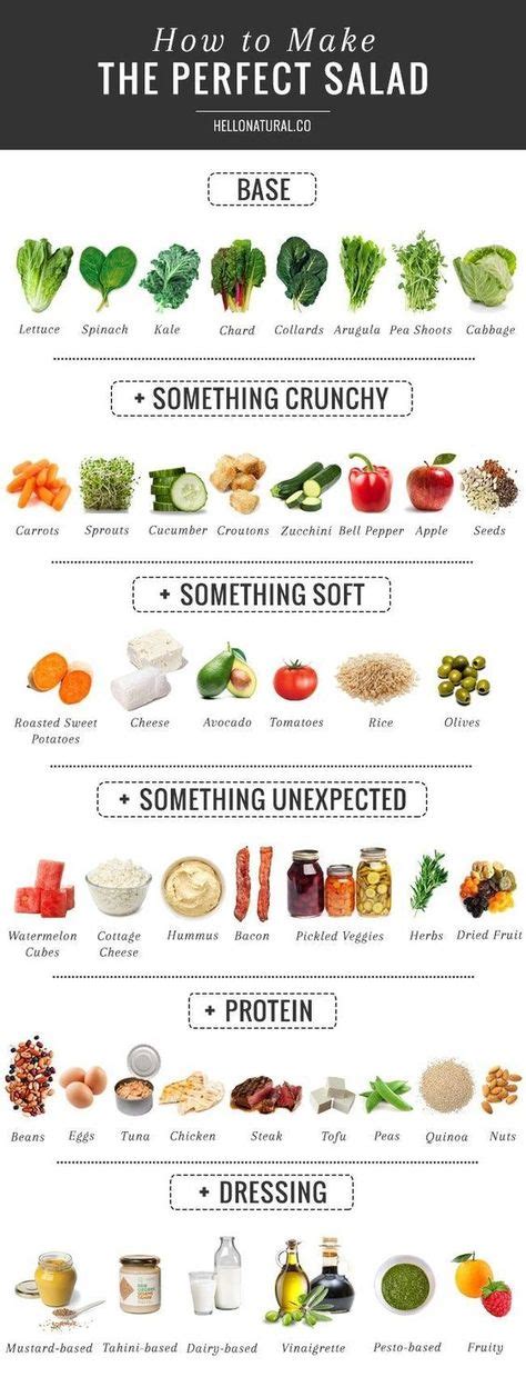 132 best Healthy Foods images on Pinterest in 2018 | Healthy Food ...