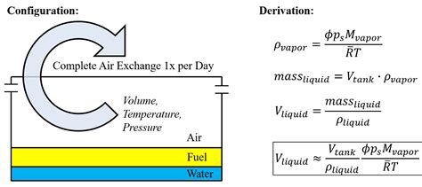 Water Condensation &amp; Fuel Tanks | AeroFluids Answers