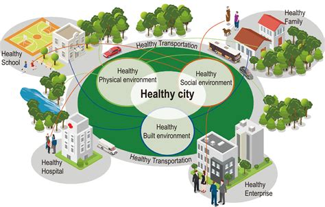 Healthy cities initiative in China: Progress, challenges, and the way ...