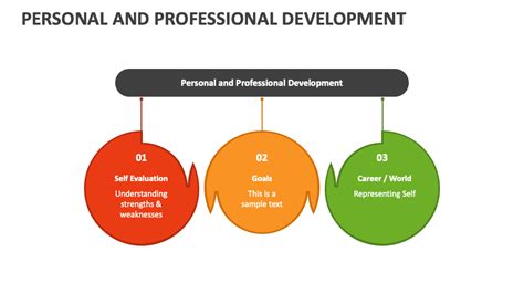 Personal And Professional Development Examples at Martha Berman blog