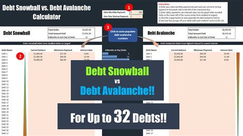 Debt Snowball Vs Debt Avalanche Excel Template Debt - Etsy