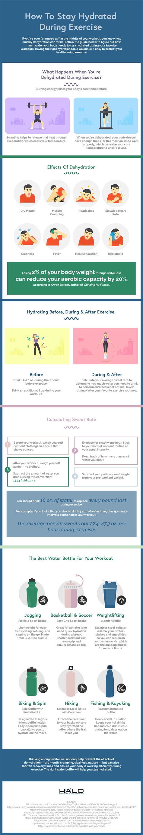 How to Stay Hydrated During Exercise [Infographic]